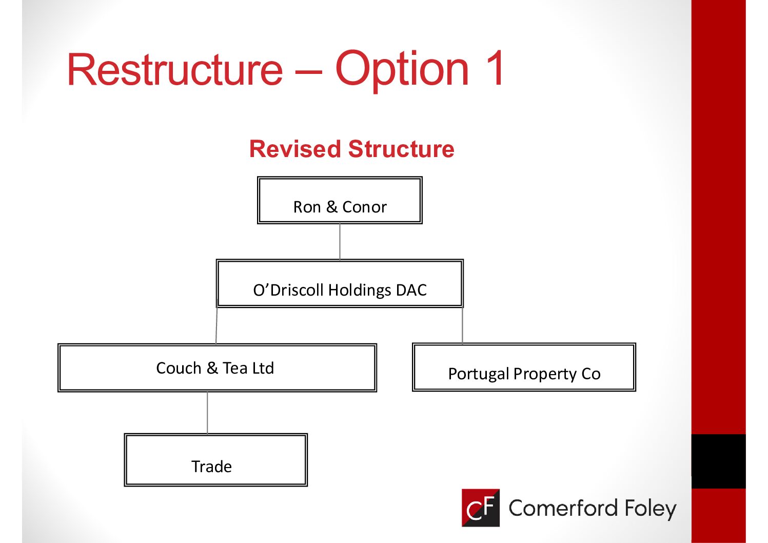 Holding Company Structure