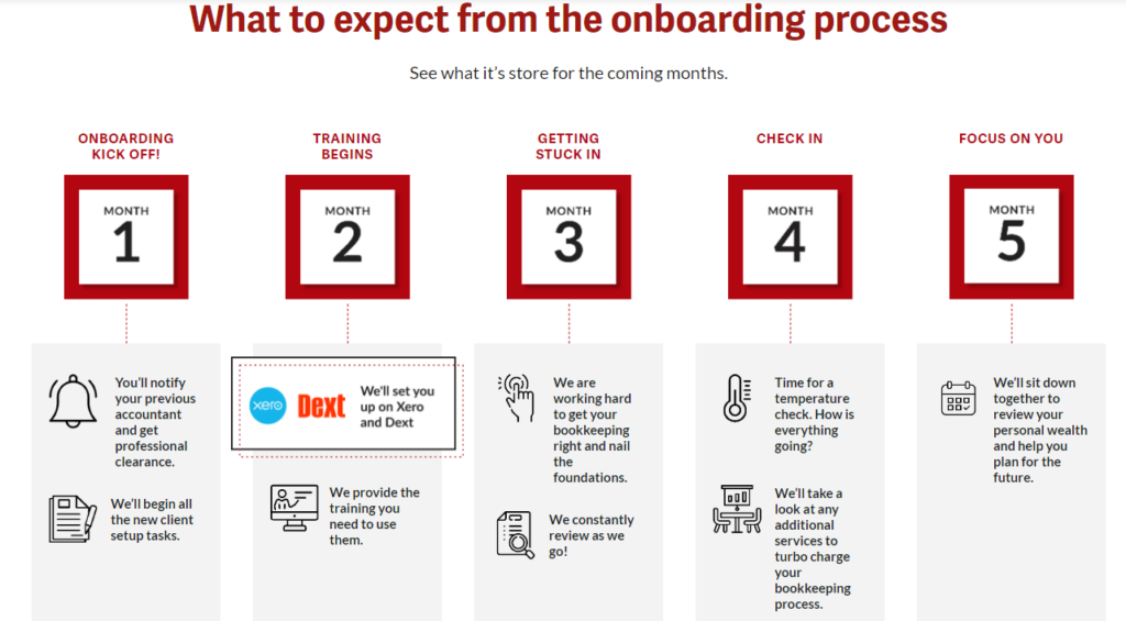 Bookkeeping process