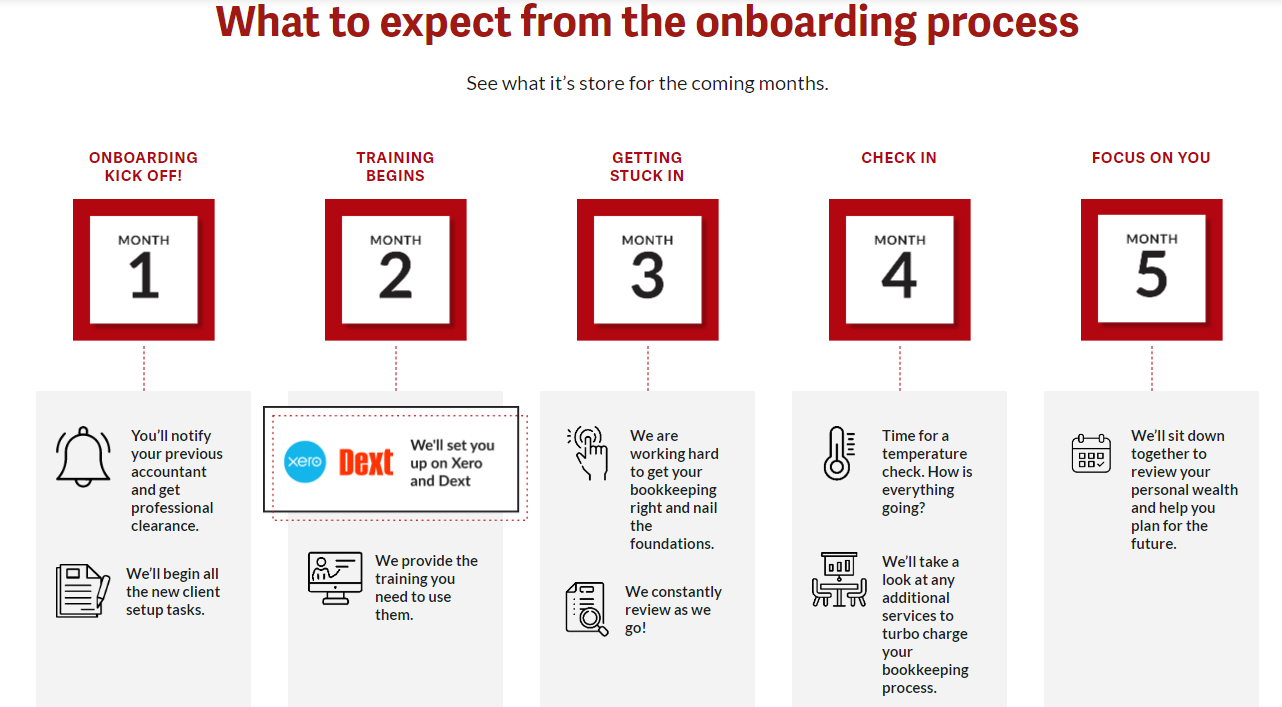 Bookkeeping process